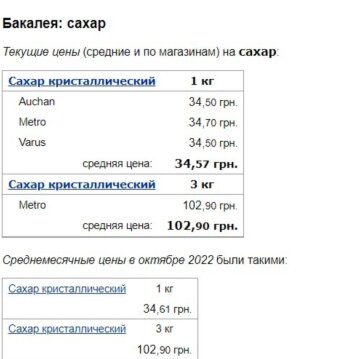 Ціни на продукти, скріншот: Мінфін