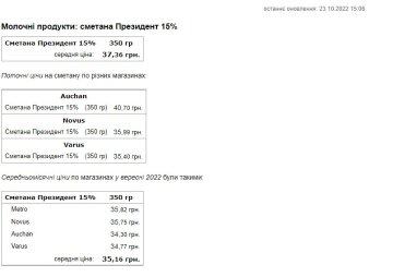 Цены на сметану, скриншот