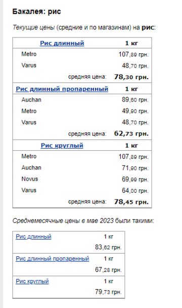 Цены на рис. Фото: скрин Минфин