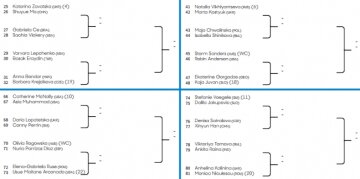 Результати жеребкування Australian Open-2020