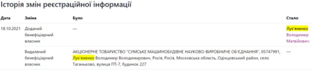 Данные о российском бенефициаре "Атоммашпроекта". Фото: opendatabot.ua