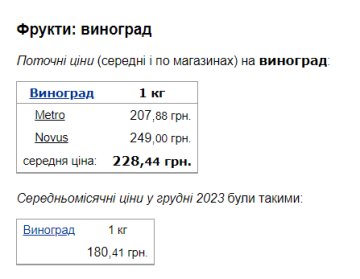 Вартість винограду. Фото: скрін Мінфін