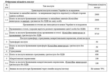 Тендер "Укренерго". Фото: скрін prozorro.gov.ua