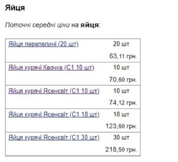 Цена на яйца. Фото: Минфин