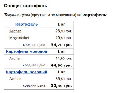 Ціни на картоплю, скріншот: Minfin