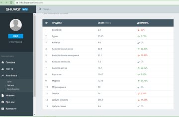 Порівняльна таблиця, скриншот info.shuvar.com
