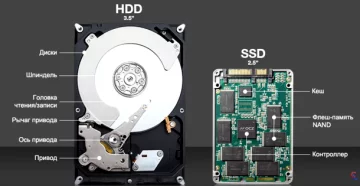 облаштування SSD
