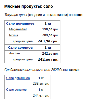 Ціни на сало. Фото: скрін Мінфін