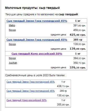 Цены на сыр. Фото: скрин Минфин