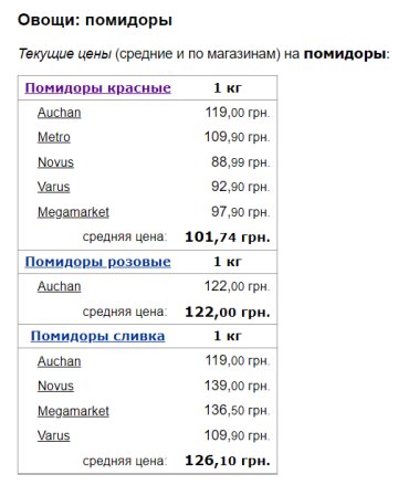 Цены на помидоры, скриншот: Minfin