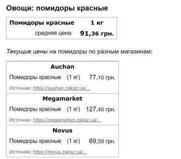 Цены на помидоры, скриншот: Minfin