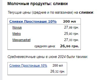 Ціни на вершки. Фото: скрін Мінфін