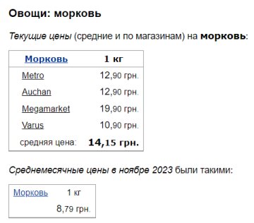 Ціни на моркву, скріншот: Minfin