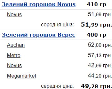 Цены на зеленый горошек в Украине. Фото: Минфин