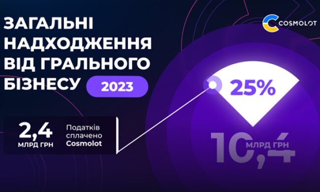 Налоги от компании Cosmolot