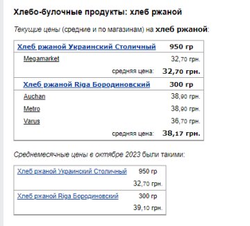 Цены на хлеб. Фото: скрин Минфин