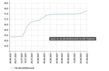 Ціни на бензин, фото: скріншот