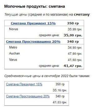 Ціни на молочку, скріншот: Minfin