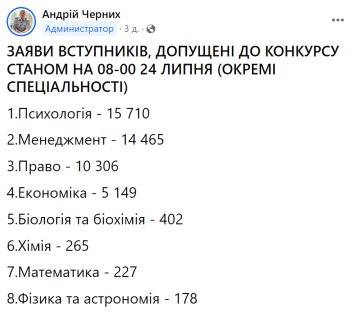 Пост Андрія Черних / фото: скриншот Facebook