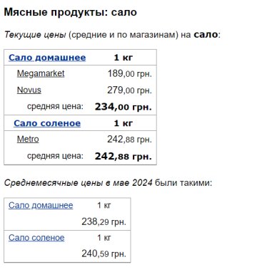 Ціни на сало, скріншот: Minfin