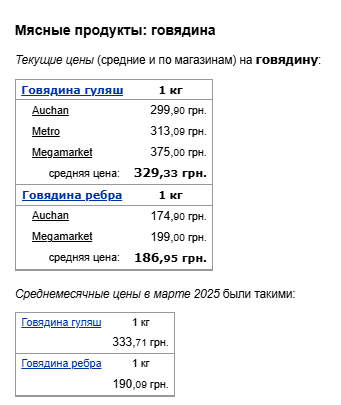 Ціни на яловичину. Фото: скрін Мінфін