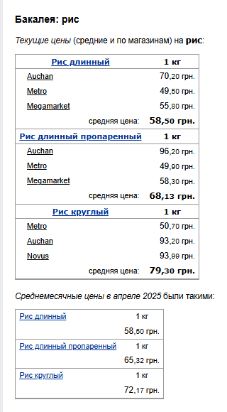 Ціни на крупи. Фото: скрін Мінфін