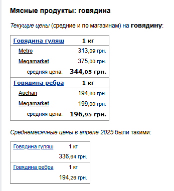 Цены на говядину. Фото: скрин Минфин