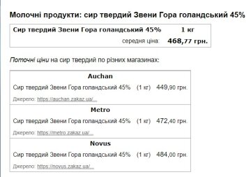 Ціна на сир. Скріншот з сайту Minfin