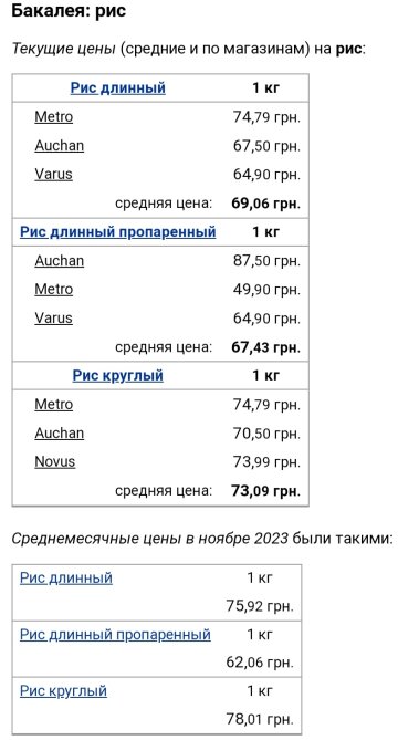 Ціни на рис/ фото: скріншот Мінфін