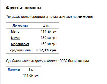 Цены на лимоны. Фото: скрин Минфин