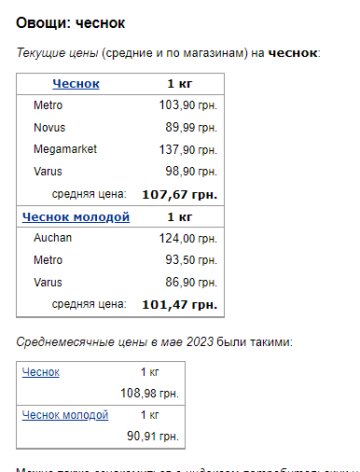 Цены на чеснок. Фото: скрин Минфин