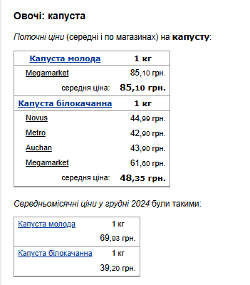 Ціни на капусту. Фото: скрін Мінфін