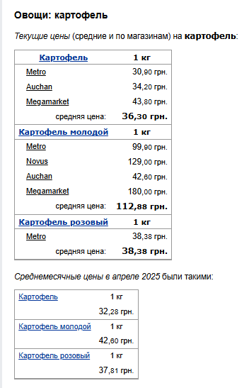 Ціни на картоплю. Фото: скрін Мінфін