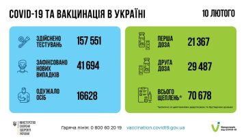 Вакцинація в Україні, скріншот: Facebook