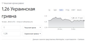 Курс валют, скриншот: Google