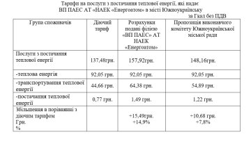 Тарифи на тепло в Южноукраїнську / фото: Южноукраїнська міськрада