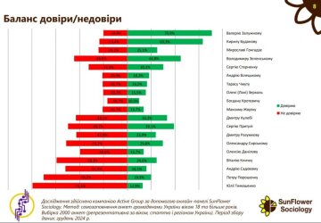 Баланс доверия. инфографика: SunFlower