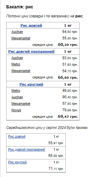 Цены на рис. Фото: скрин Минфин