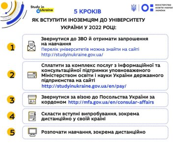 Як вступити іноземцям до університету в Україні у 2022 році