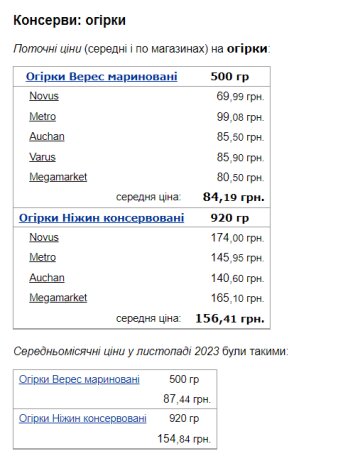 Ціна маринованих огірків. Фото: скрін Мінфін