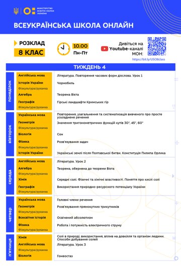 Розклад уроків онлайн на 4 тиждень для 8 класу МОН