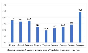 Ціни на яйця в Україні, Богдан Слуцький – фінансово-економічний оглядач