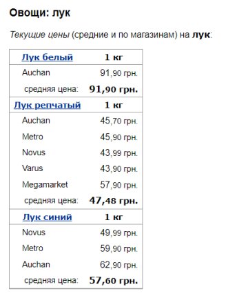 Цены на лук, скриншот: Minfin