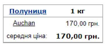 Середня ціна на полуницю в Україні. Фото: Мінфін