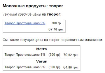 Цены на творог, данные Минфин