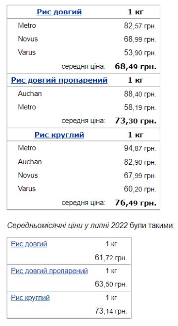 Цены на рис. Фото: скрин Минфин