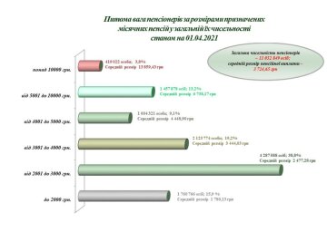 Фото: pfu.gov.ua