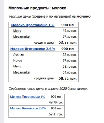 Цены на молоко. Фото: скрин Минфин