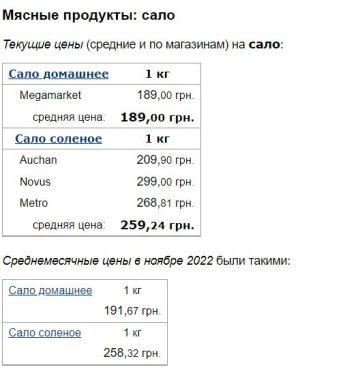 Ціни на сало, скріншот: Minfin