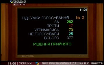 Голосування Верховної Ради, фото: скріншот з відео